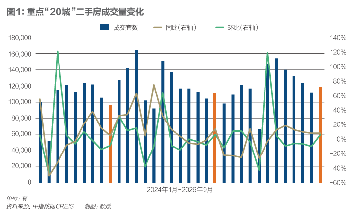 13城现售制落地，“金九银十”楼市回温了吗？