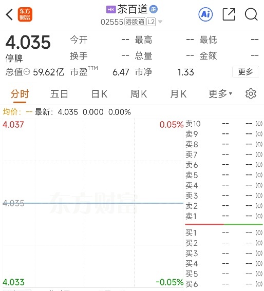 凤凰风暴眼 | 茶百道停牌调查：揭秘港股IPO“人为操纵”产业链