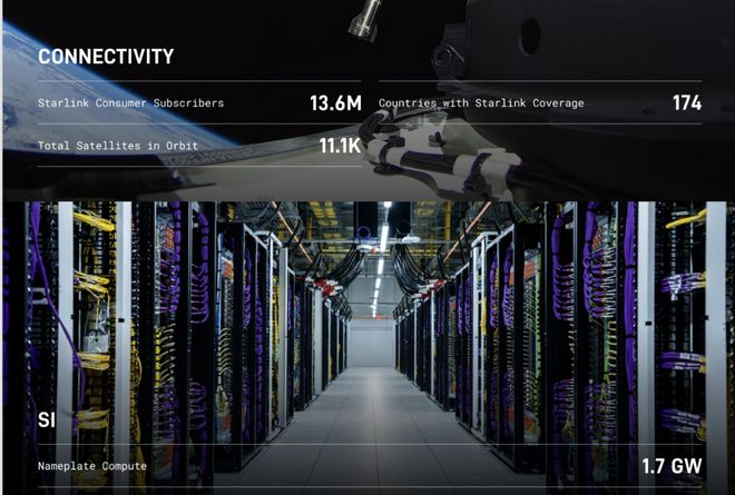 SpaceX大消息,马斯克融资400亿美元采购GPU|谷歌|高盛|知名企业|埃隆_马斯克