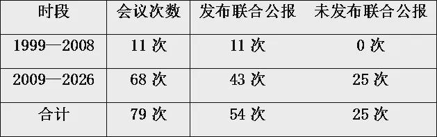 卢锋:全球失衡背后,大国博弈与多边治理——G20阿什维尔财长和央行行长会议的启示|金融危机|imf|宏观经济