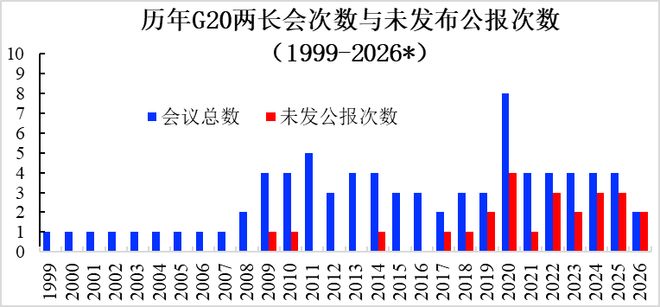 卢锋:全球失衡背后,大国博弈与多边治理——G20阿什维尔财长和央行行长会议的启示|金融危机|imf|宏观经济