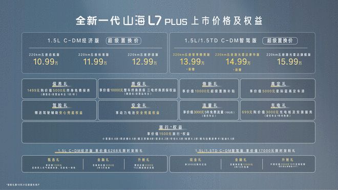 配猎鹰智驾方案 捷途山海L7 PLUS智驾版上市 13.99万起|新车|座椅