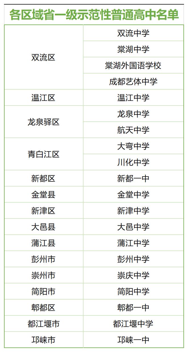 除了四七九,非“5+2”区域这些高中也很不错!|初中|招生|普高|名校|统招|一中