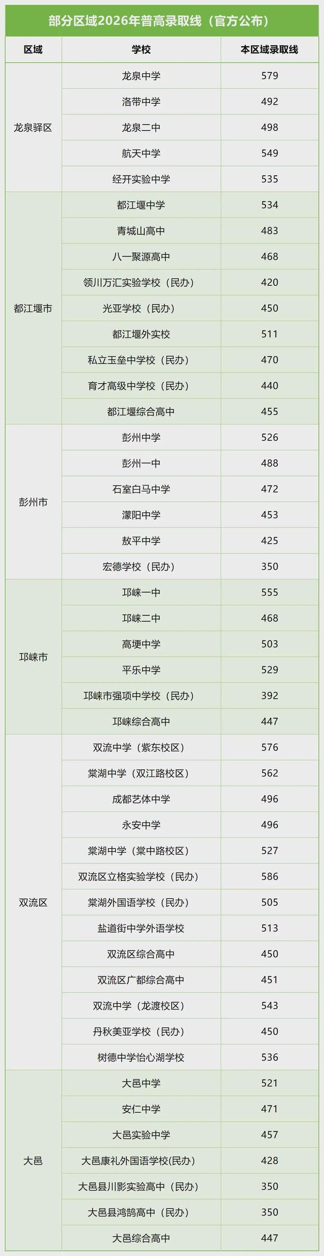 除了四七九,非“5+2”区域这些高中也很不错!|初中|招生|普高|名校|统招|一中