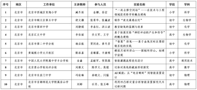 北京中小学10个案例,将亮相全国现场展示|教学|实验|教育部|北京市