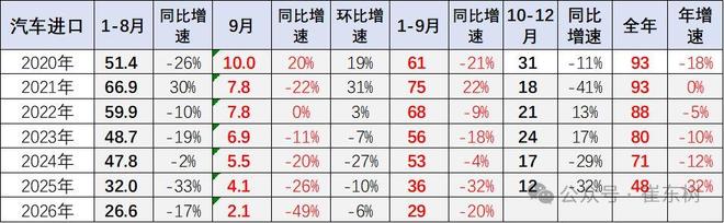 奥迪A8L借力华为“长春造”传闻背后:进口豪华车市场持续承压,国产替代正重塑高端竞争|进口车|国产车|长春市|豪华品牌