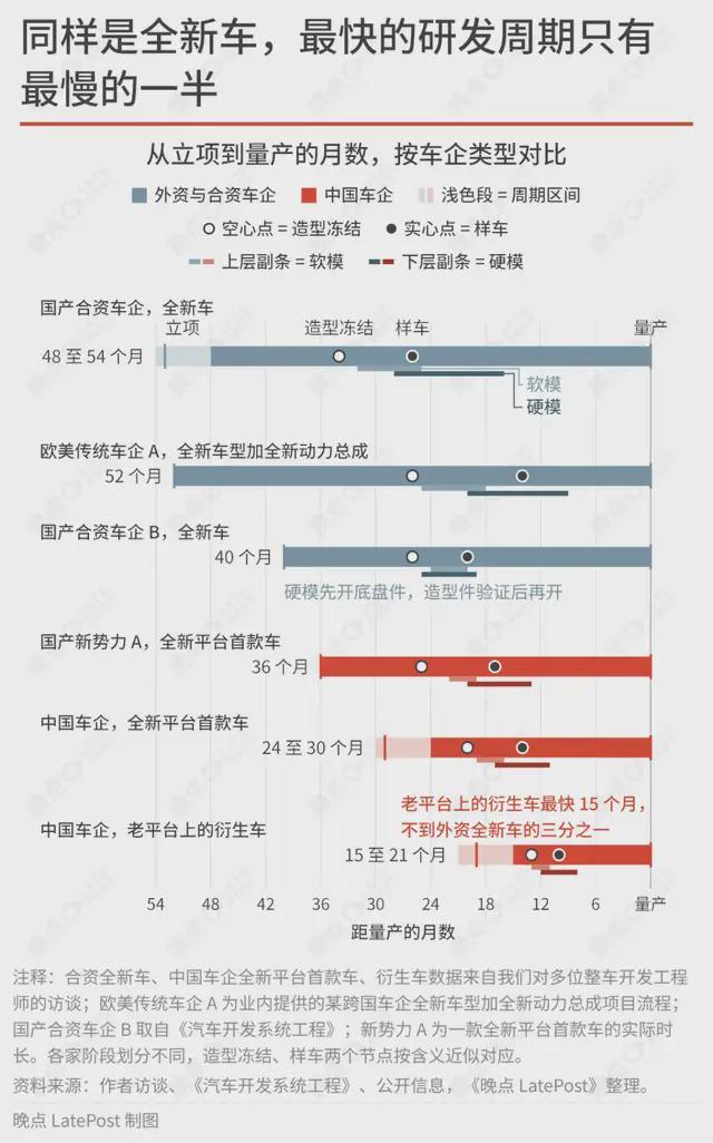 解密 “速成车”:一辆车怎样更快造出来?|丰田|样件|样车|特斯拉|电池包