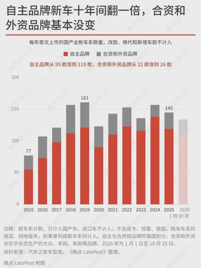 解密 “速成车”:一辆车怎样更快造出来?|丰田|样件|样车|特斯拉|电池包