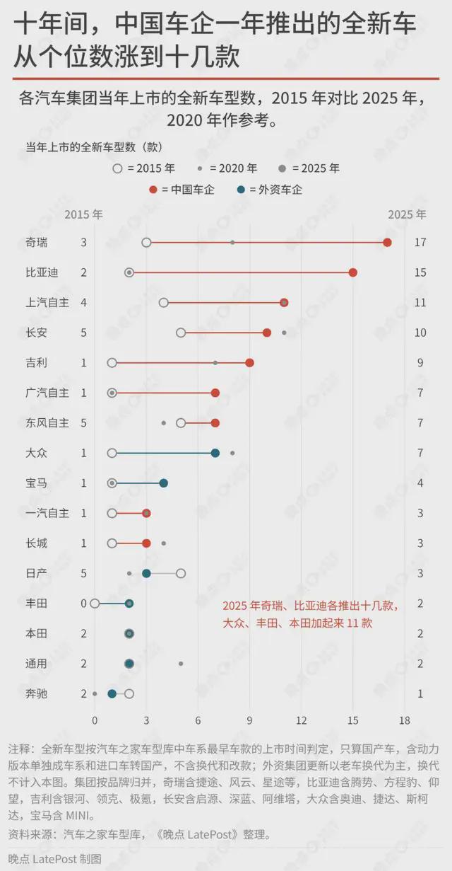 解密 “速成车”:一辆车怎样更快造出来?|丰田|样件|样车|特斯拉|电池包