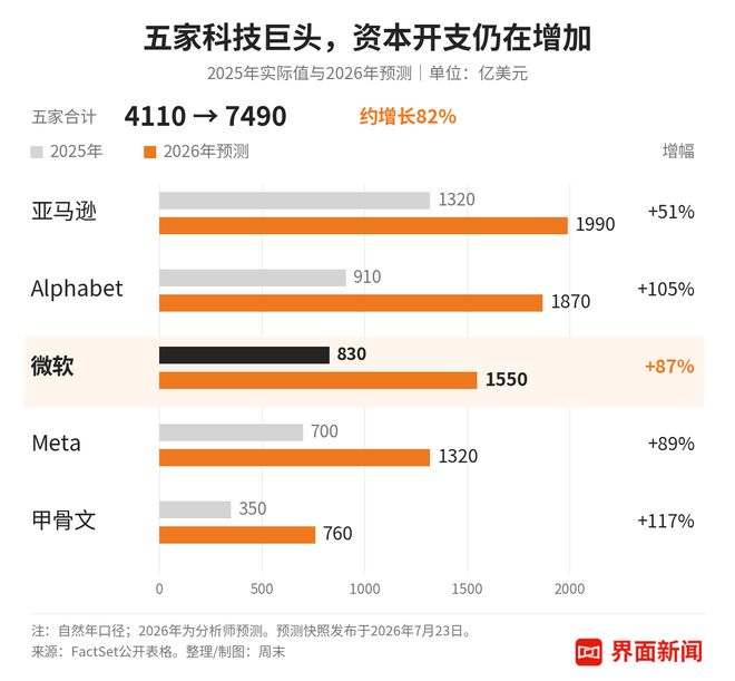 微软给6万名员工一个离开的选项|裁员|职级|xbox|知名企业|azure