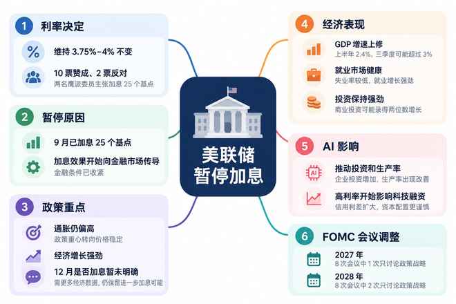 按兵不动后沃什淡化前瞻指引，美联储12月政策路径再添悬念|加息|货币政策