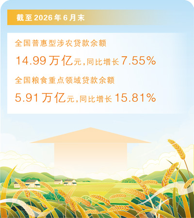 找准农民需求这把金钥匙（财经观）