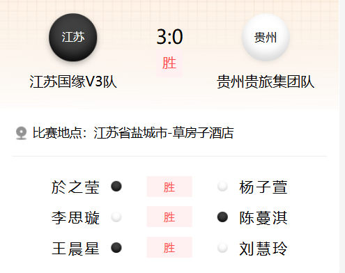 中信杯女甲江苏盐城专场 江苏国缘V3队3-0贵州_棋牌