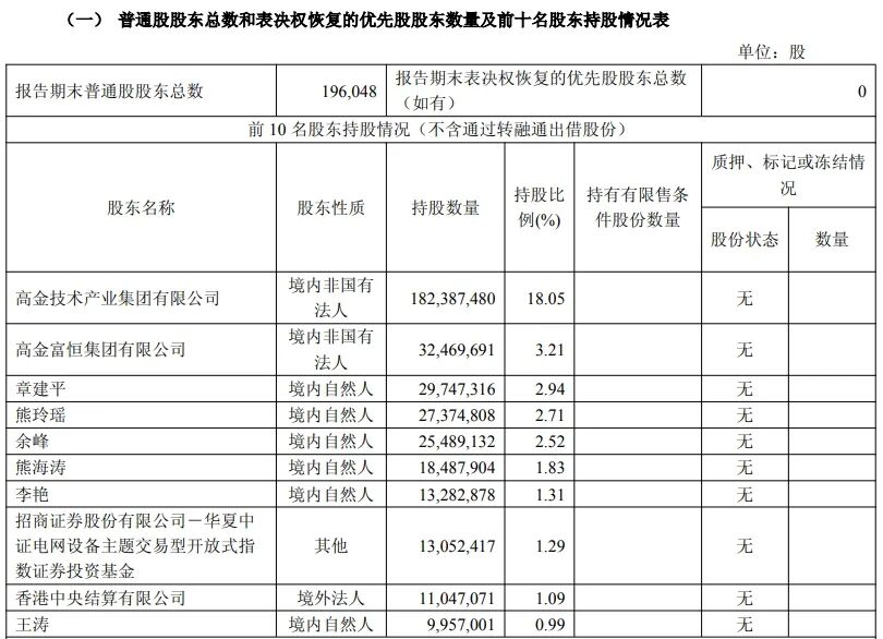 “牛散”章建平夫妇，最新动作
