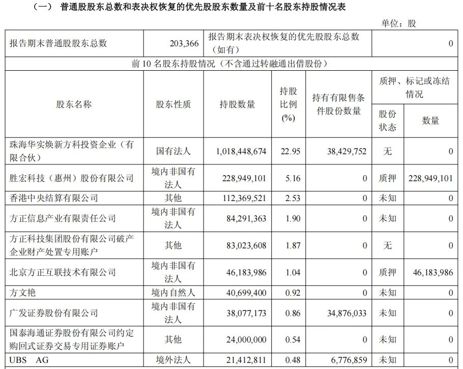 “牛散”章建平夫妇,最新动作