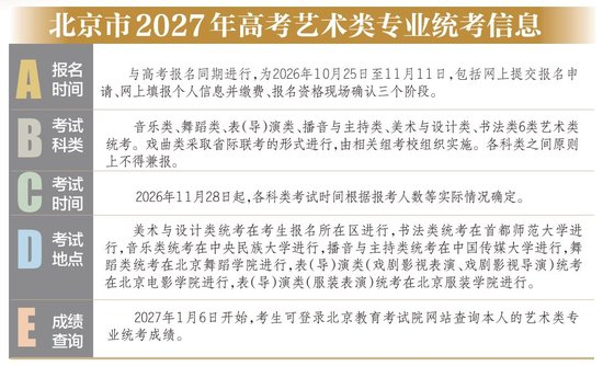 AI时代 艺考门槛是不是变高了|AI|艺考|统考