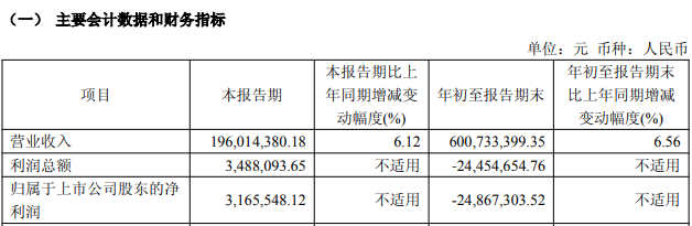 大智慧第三季度持续盈利,“湘财+大智慧”合并仍处中止状态