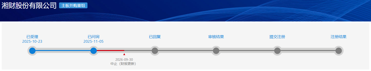 大智慧第三季度持续盈利,“湘财+大智慧”合并仍处中止状态