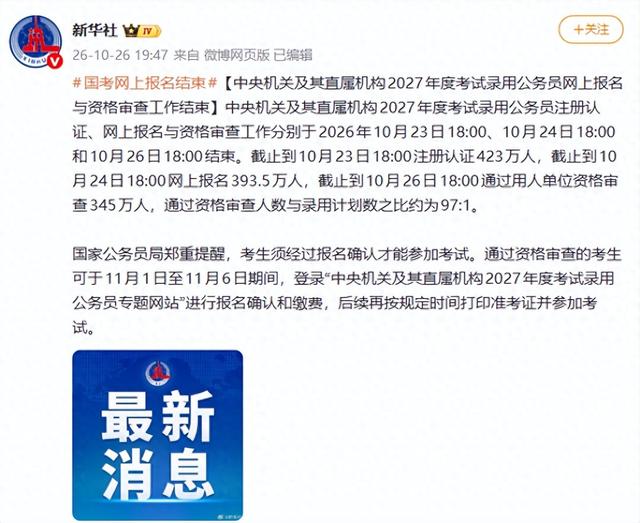 国考网上报名结束：截止到10月26日18时通过用人单位资格审查345万人，通过资格审查人数与录用计划数之比约为97:1